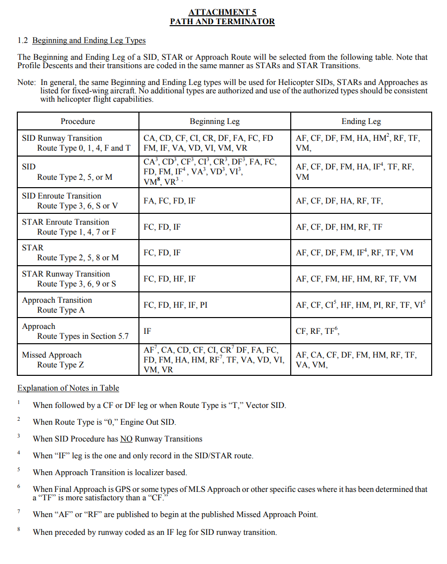 不同程序可用的航径终止码
