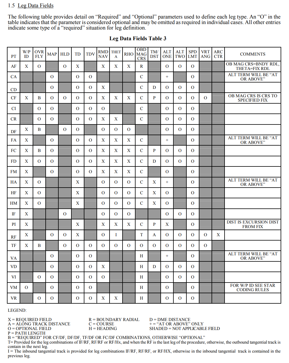 航径终止码所需参数