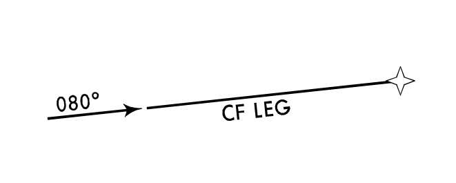 CF