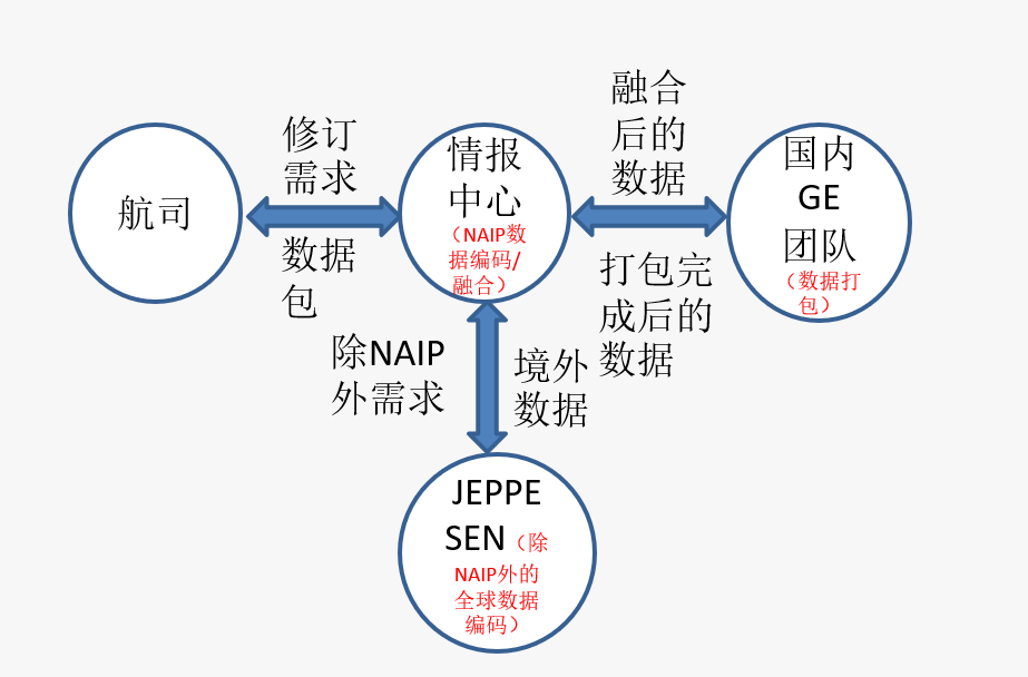 国产导航数据库