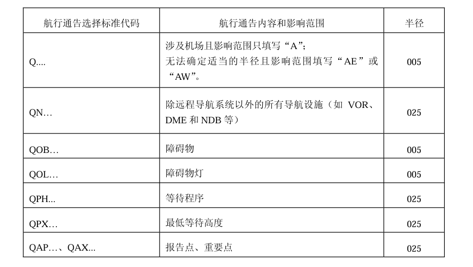 半径取值方法表