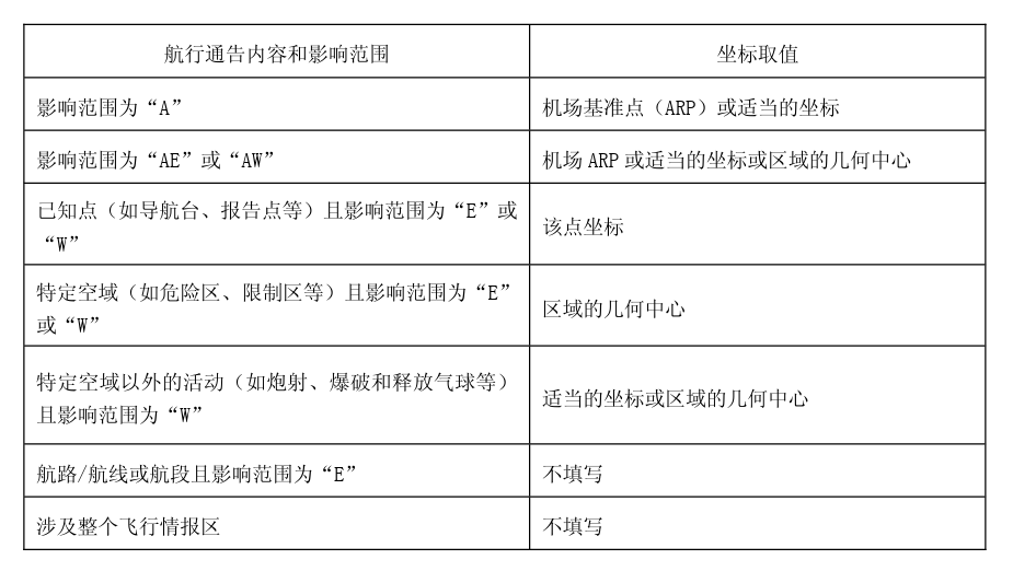 坐标取值方法表