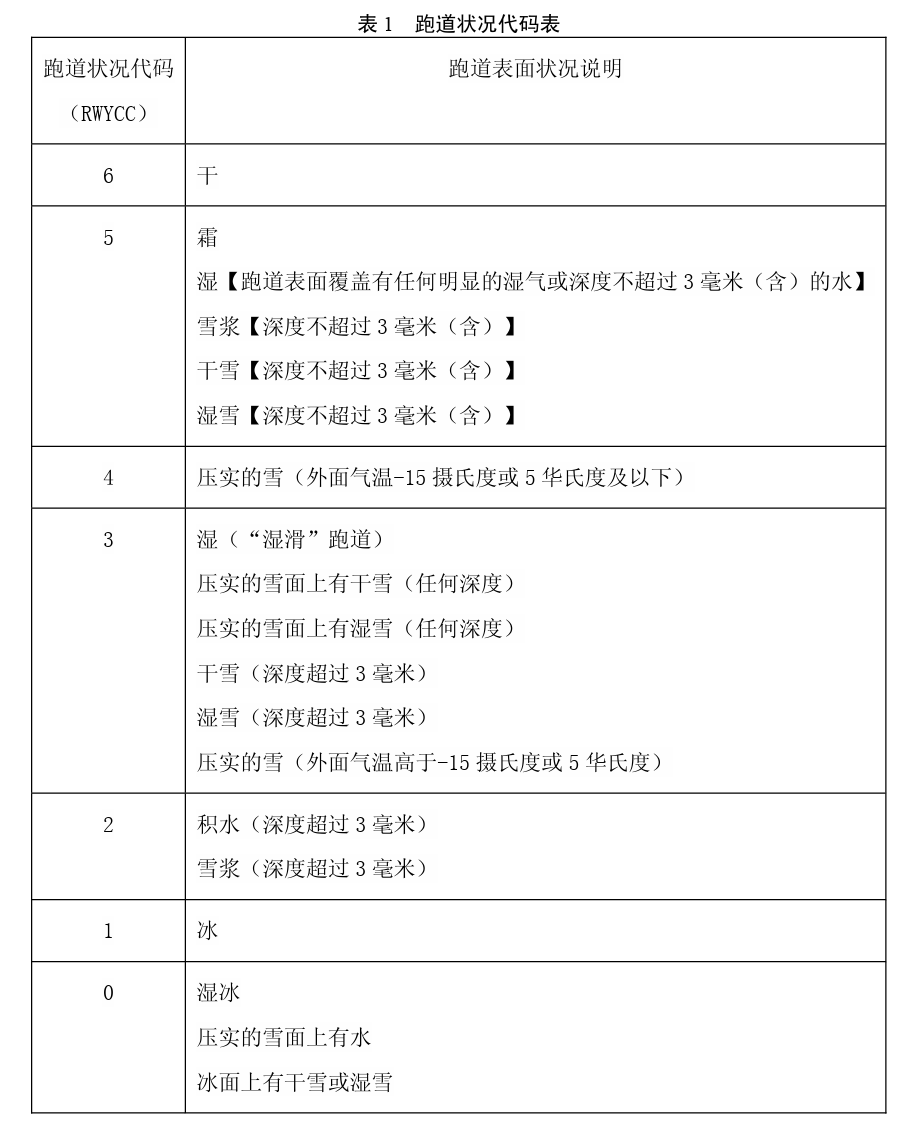 表1跑道状况代码表