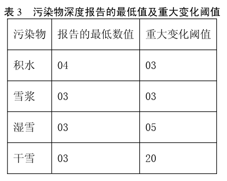 表3污染物深度报告的最低值及重大变化阈值