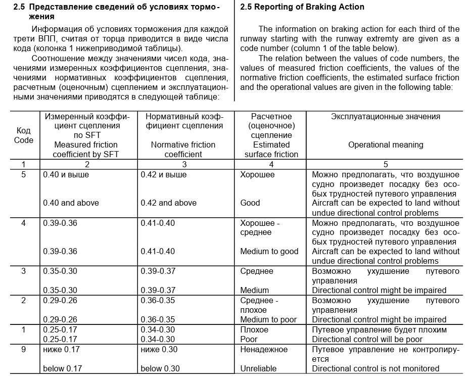 RU刹车效应对照
