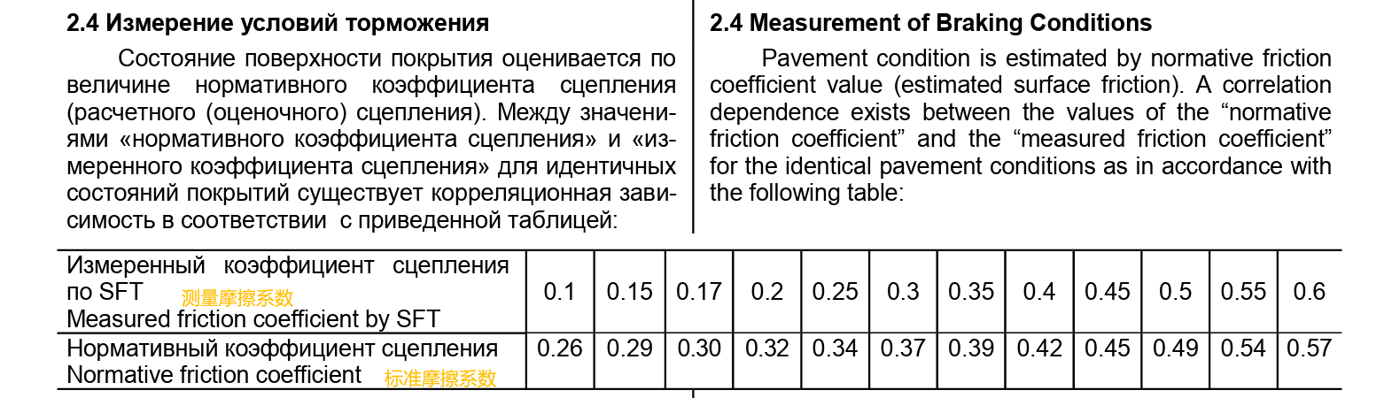 RU摩擦系数转换