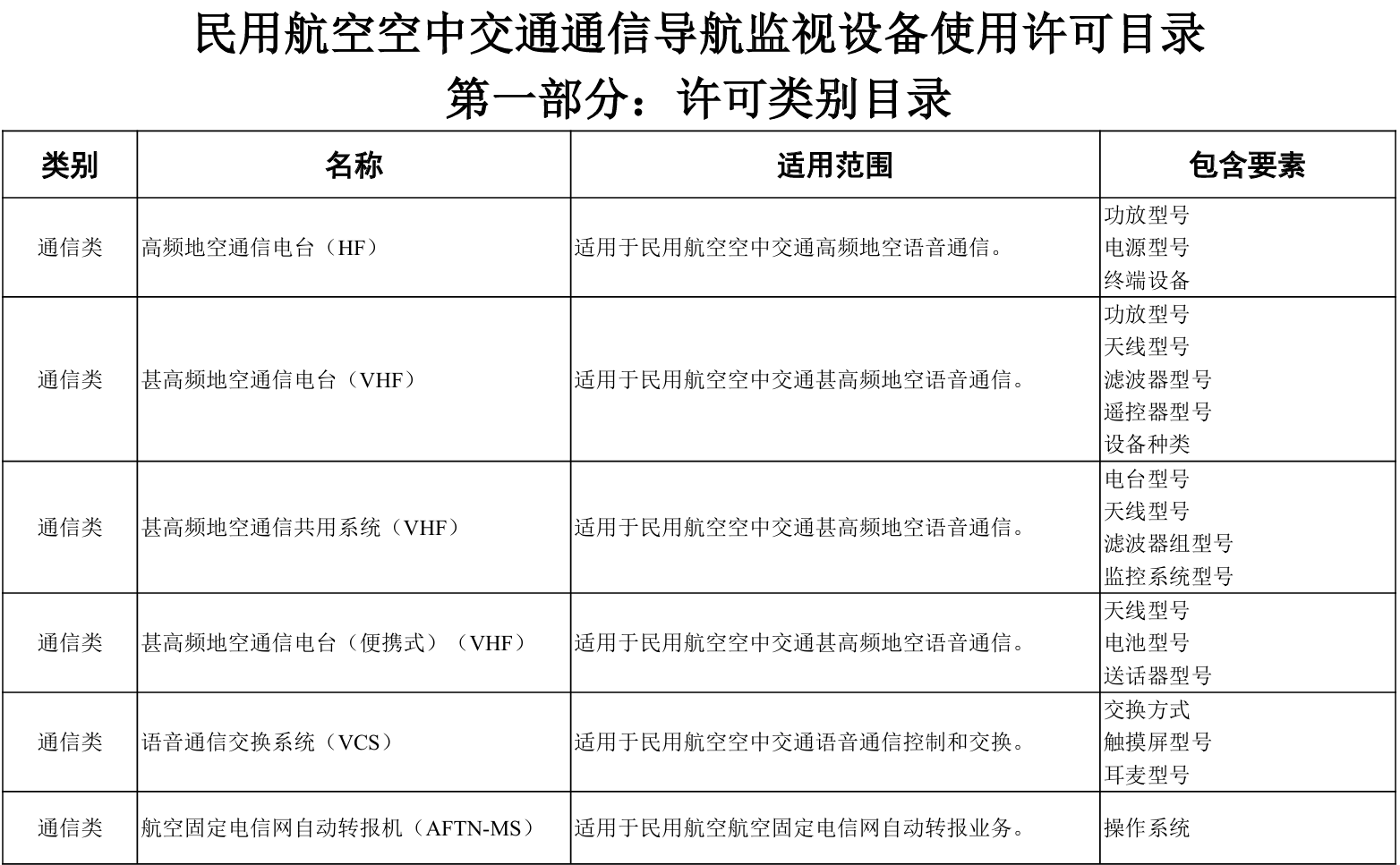 catalogue1