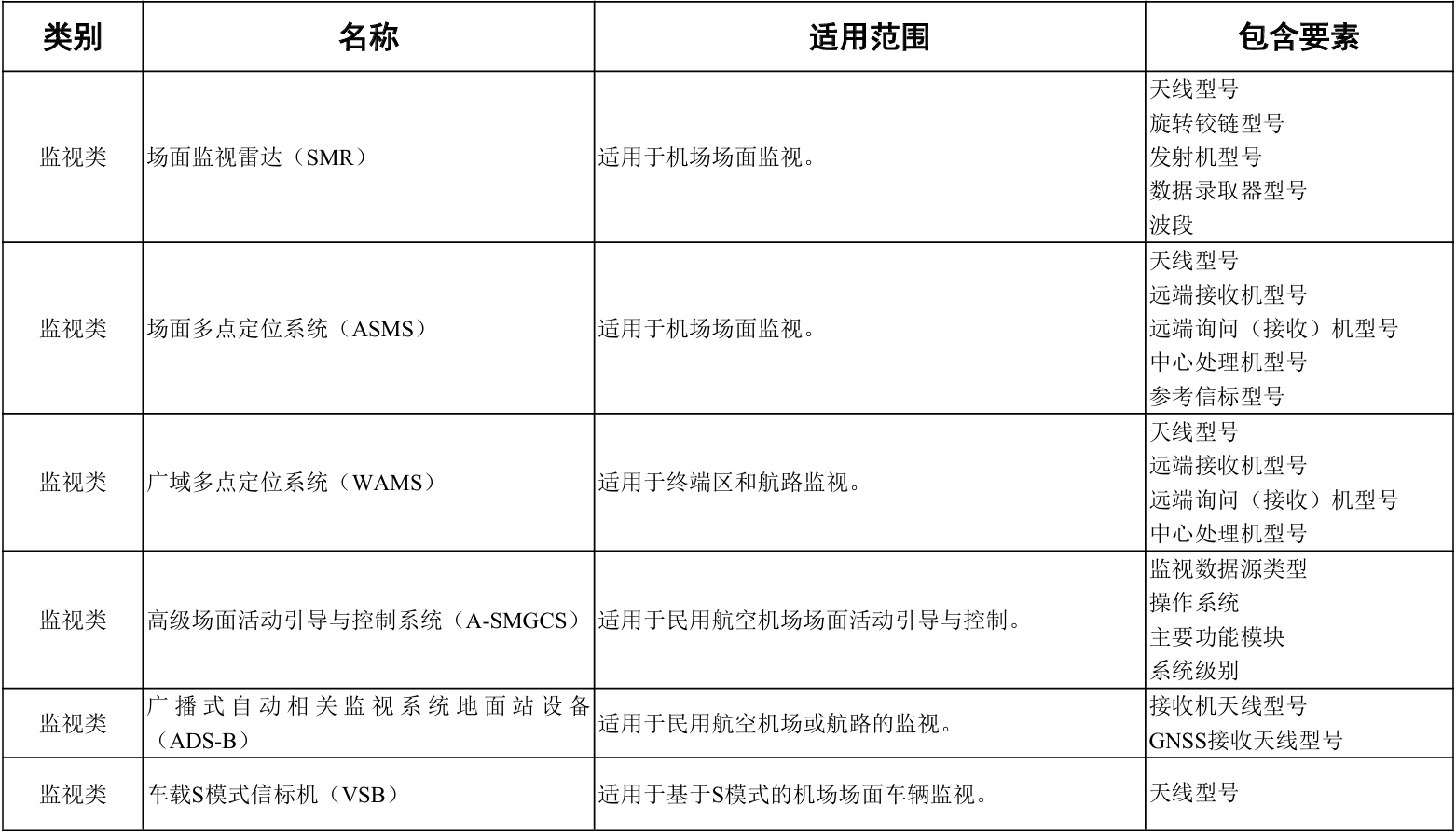 catalogue4