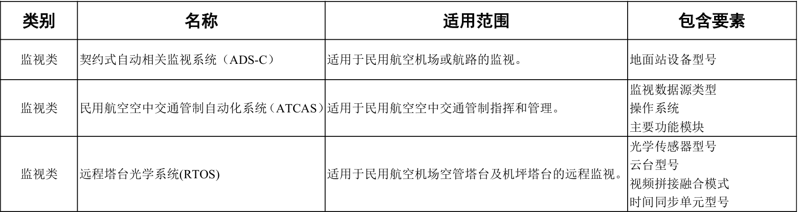 catalogue5