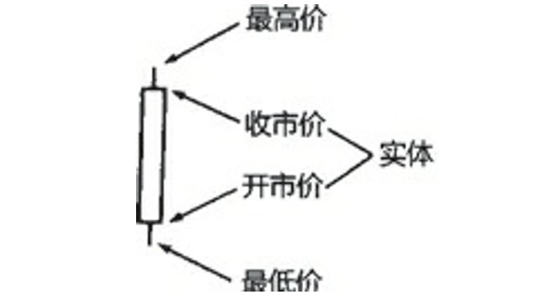 DraftingMethod1