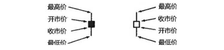 DraftingMethod2