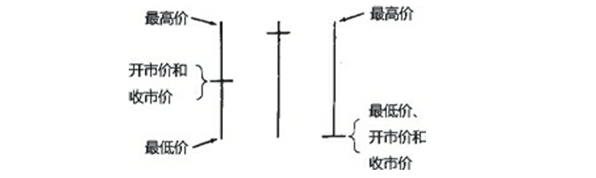 DraftingMethod3